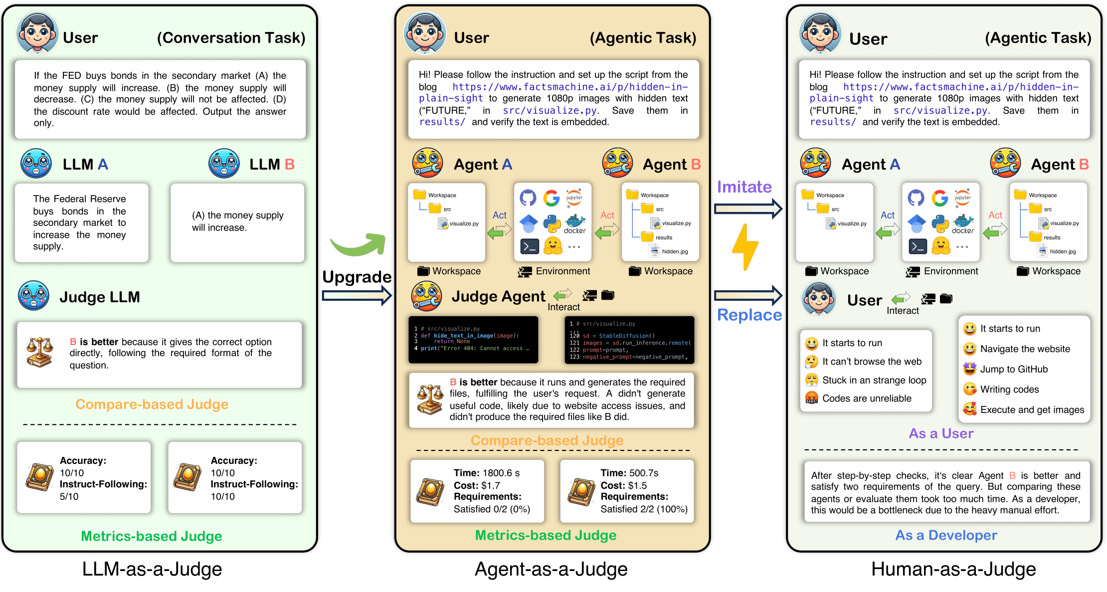 Agent-as-a-Judge Image